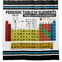 Periodensystem der Elemente Duschvorhang