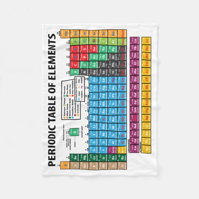 Periodensystem der Elemente Fleecedecke (Vorderseite)
