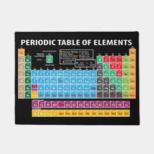 Periodensystem der Elemente Fußmatte