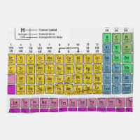 Periodensystem der Elemente