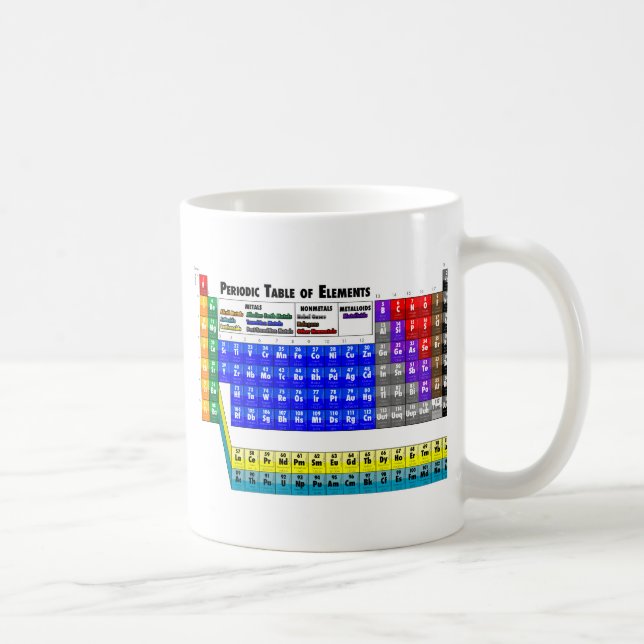 Periodensystem der Elemente Kaffeetasse (Rechts)