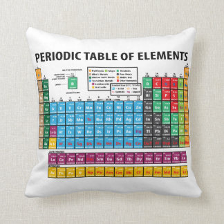 Periodensystem der Elemente Kissen