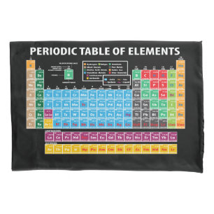 Periodensystem der Elemente Kissenbezug