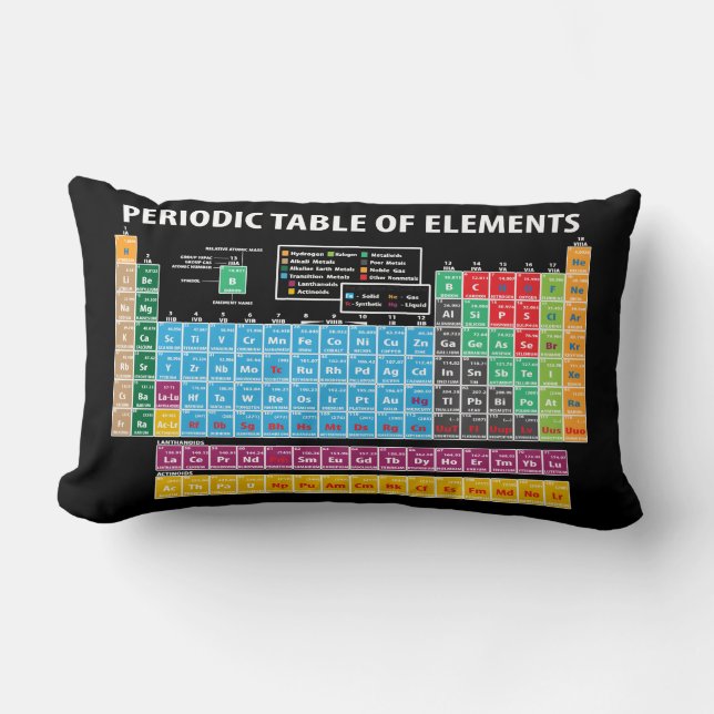 Periodensystem der Elemente Lendenkissen (Vorderseite)