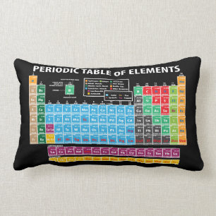 Periodensystem der Elemente Lendenkissen