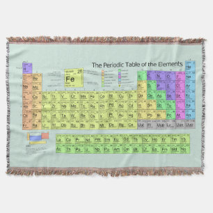 Periodensystem der Elemente mit Metallchemie Decke