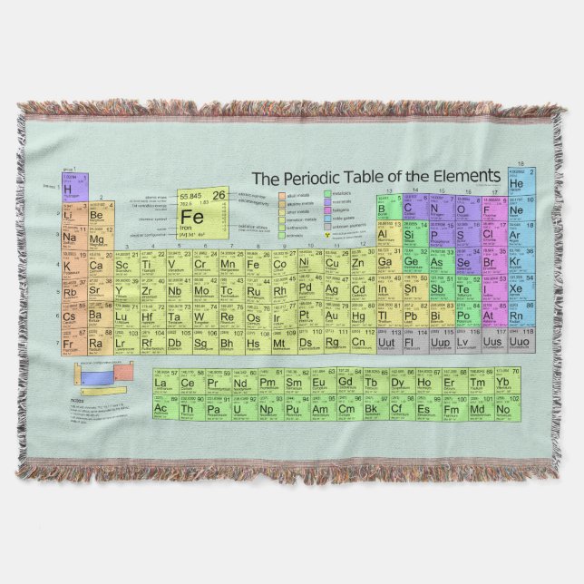Periodensystem der Elemente mit Metallchemie Decke (Vorderseite)