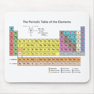Periodensystem der Elemente Mousepad
