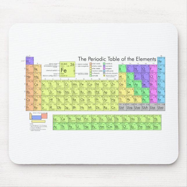 Periodensystem der Elemente Mousepad (Vorne)