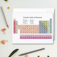 Periodensystem der Elemente Postkarte