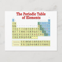 Periodensystem der Elemente