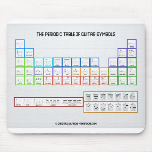 Periodensystem der Gitarren-Symbole Mousepad