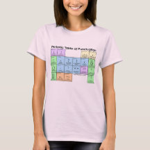 Periodensystem der Interpunktion Damen T-Shirt