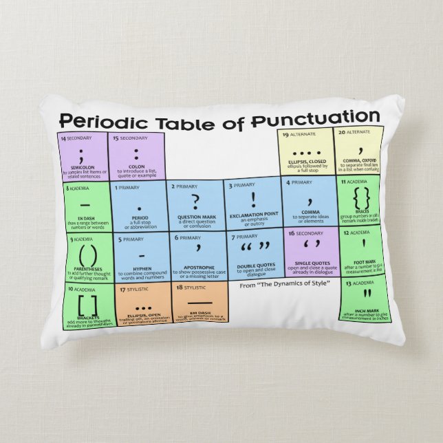 Periodensystem der Interpunktion Kissen (Vorderseite)