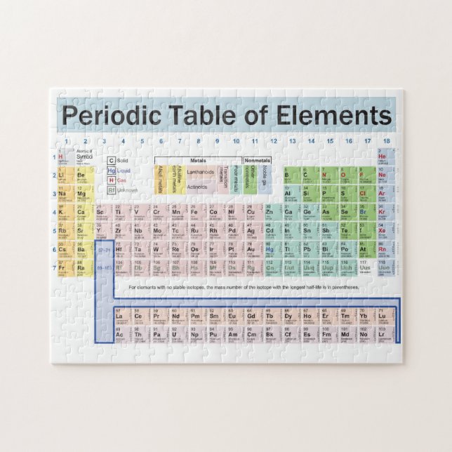Periodensystem des Element-Puzzlespiels (Horizontal)
