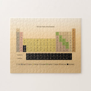 Periodensystem des Element-Schulbedarfs durch Janz