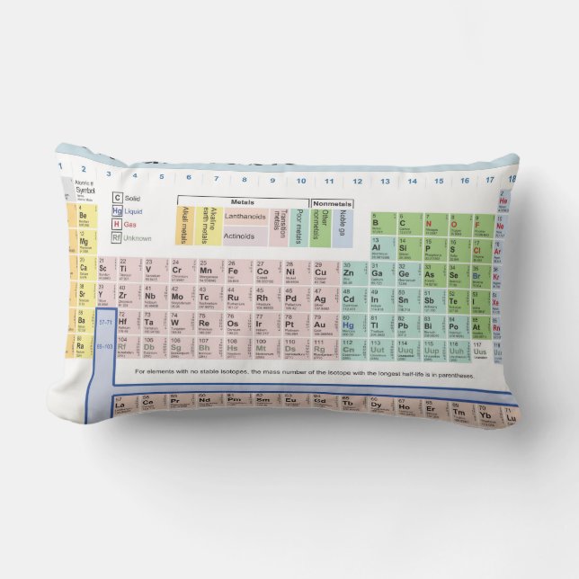 Periodensystem des Elementelumbar-Kissens Lendenkissen (Vorderseite)