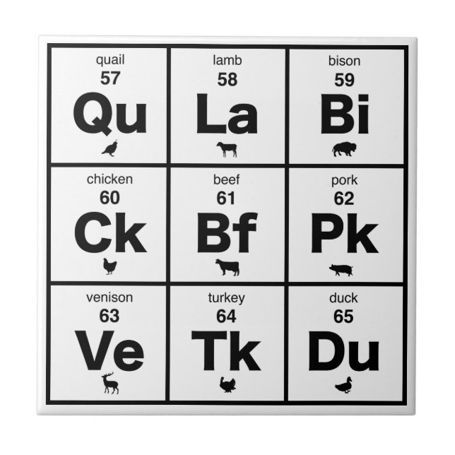 Periodensystem des Fleisches Fliese (Vorderseite)
