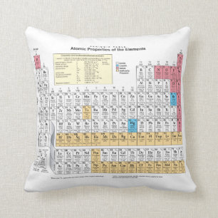 Periodensystem Kissen