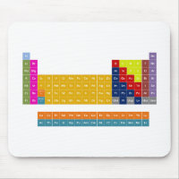 Periodensystem Mousepad