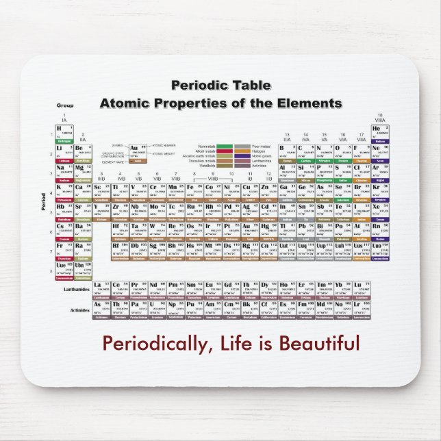 Periodensystem Mousepad (Vorne)