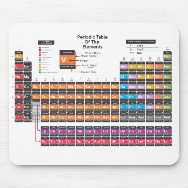Periodensystem Mousepad (Vorne)