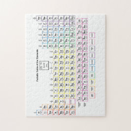 Periodensystem-Puzzlespiel