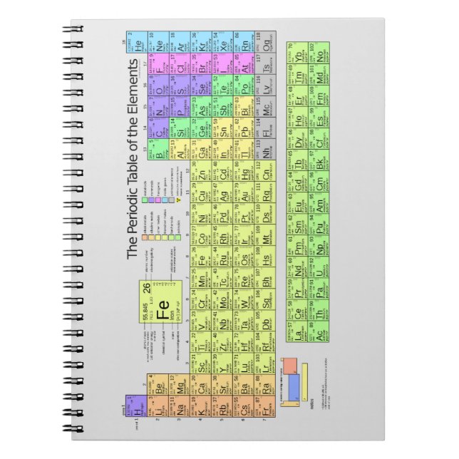 Periodensystem, Wissenschaft, Hausschule, niedlich Notizblock (Vorderseite)