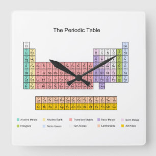 Periodensystemuhr Quadratische Wanduhr