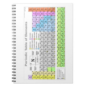 Periodic table labeled study guide notizblock