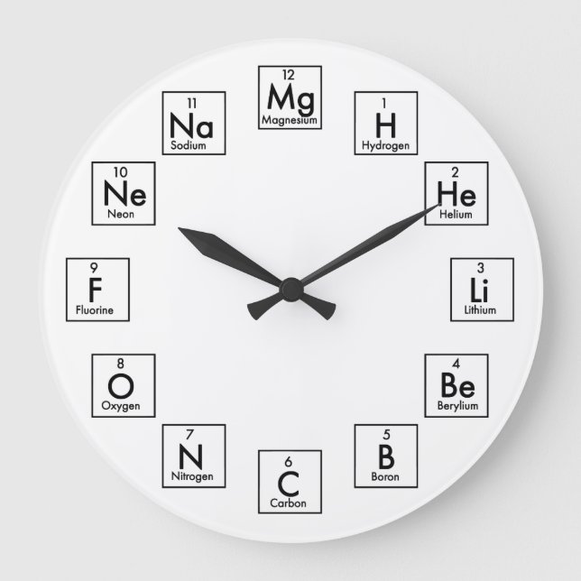 PERIODIC TABLE OF ELEMENTS - 2017 GROßE WANDUHR (Vorderseite)