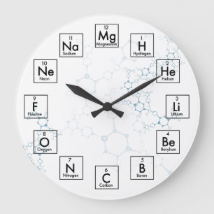 PERIODIC TABLE OF ELEMENTS - 2017 GROßE WANDUHR