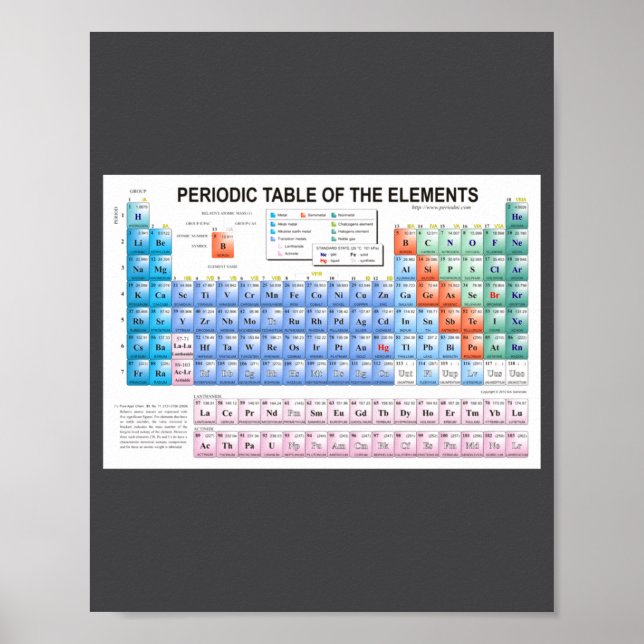 Periodic Table Of Elements Fully Updated  Poster (Vorne)