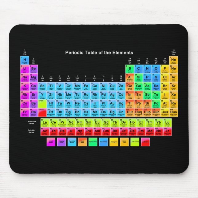 Periodic Table of the Elemente Mouse Mat Mousepad (Vorne)