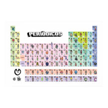 PERIÓDICOS Tabela Completa