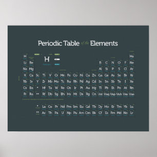 Periodisch modern II Poster