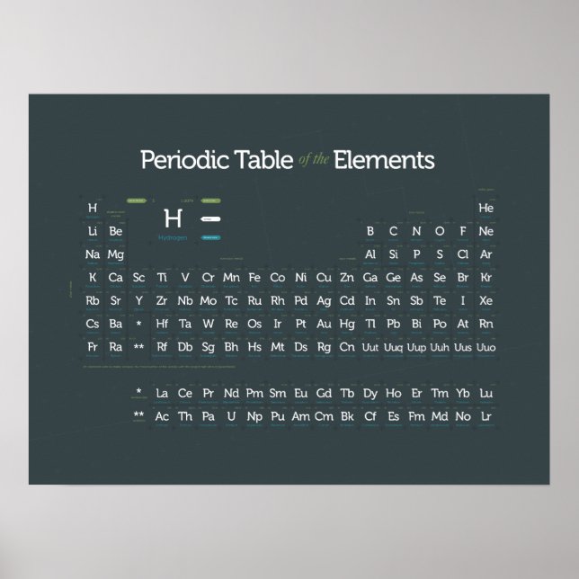 Periodisch modern II Poster (Vorne)