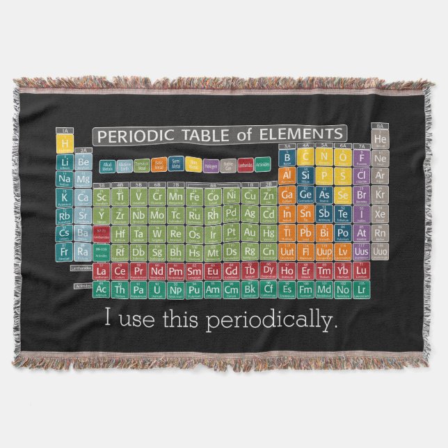 Periodisch Periodische Elementübersicht - Studiere Decke (Vorderseite)