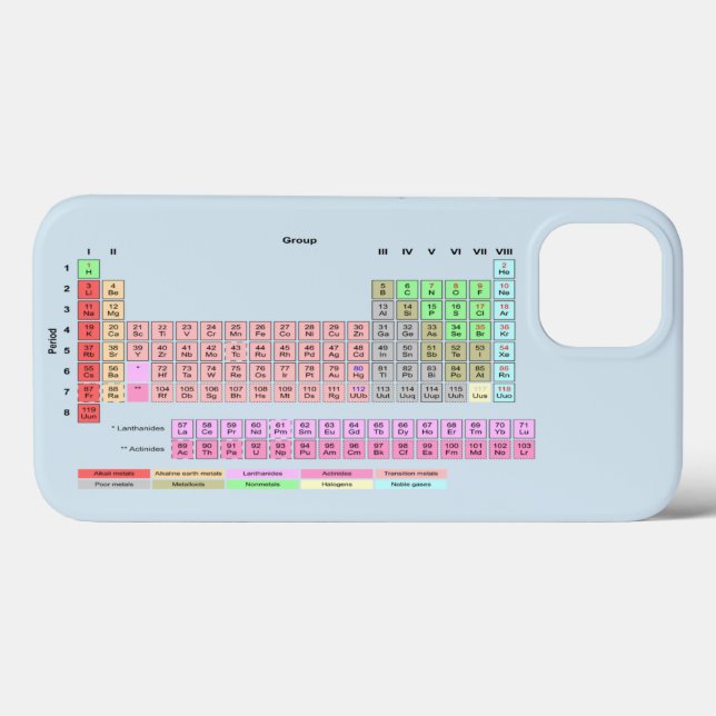 Periodische Elementübersicht Case-Mate iPhone Hülle (Rückseite (Horizontal))