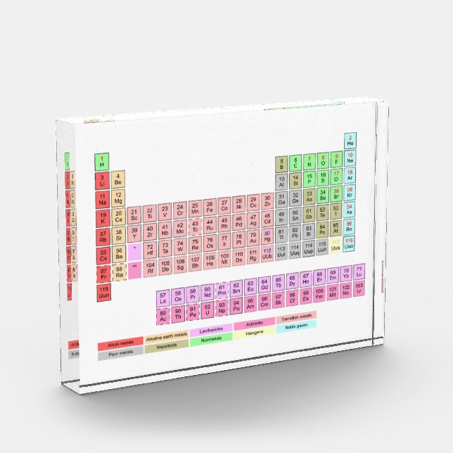 Periodische Elementübersicht Fotoblock (Links)