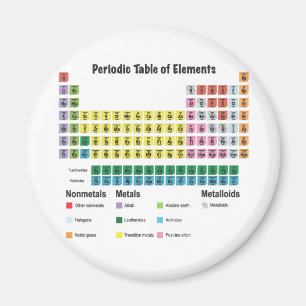 Periodische Elementübersicht Magnet