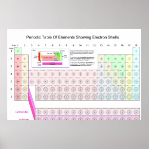 Periodische Elementübersicht mit elektronischen Mu Poster