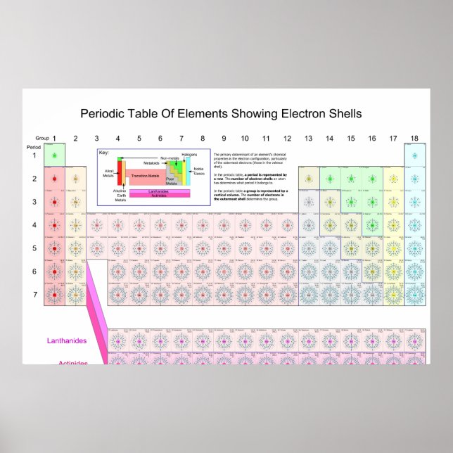 Periodische Elementübersicht mit elektronischen Mu Poster (Vorne)