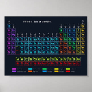 Periodische Elementübersicht Poster