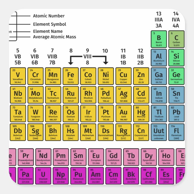 Periodische Elementübersicht Quadratischer Aufkleber (Vorderseite)