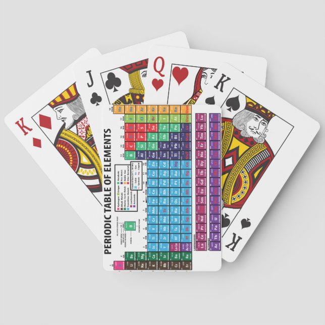 Periodische Elementübersicht Spielkarten (Rückseite)