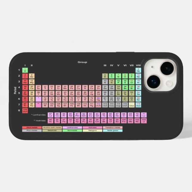 Periodische Elementübersicht title_seo2 (Rückseite (Horizontal))