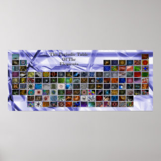 Periodische Fraktal-Tabelle Poster