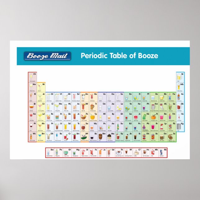 Periodische Tabelle der Auffrischung Poster (Vorne)