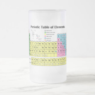 Periodische Tabelle der Element-mattierten Tasse